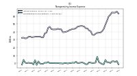 Nonoperating Income Expense