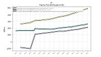 Accumulated Depreciation Depletion And Amortization Property Plant And Equipment