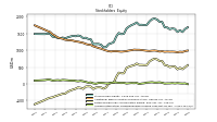 Accumulated Other Comprehensive Income Loss Net Of Tax