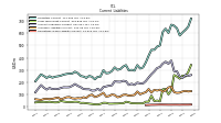 Operating Lease Liability Current