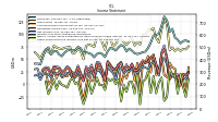 Income Loss From Continuing Operations 
Before Income Taxes Extraordinary Items Noncontrolling Interest