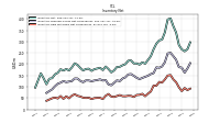 Inventory Raw Materials Net Of Reserves