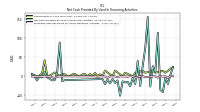 Net Cash Provided By Used In Financing Activities