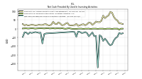 Net Cash Provided By Used In Investing Activities