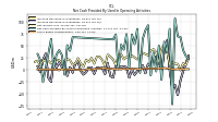 Increase Decrease In Inventories