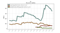 Deferred Income Tax Liabilities Net