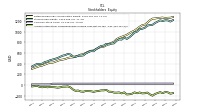 Accumulated Other Comprehensive Income Loss Net Of Tax