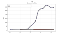 Other Liabilities Noncurrent