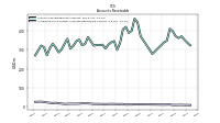 Allowance For Doubtful Accounts Receivable Current