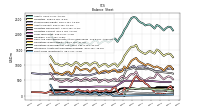 Intangible Assets Net Excluding Goodwill