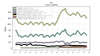 Accrued Income Taxes Current