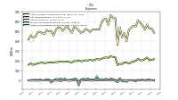 Other Nonoperating Income Expense