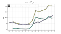 Finite Lived Intangible Assets Net