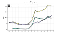 Finite Lived Intangible Assets Accumulated Amortization