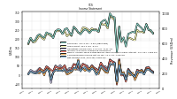 Net Income Loss