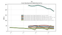 Lessee Operating Lease Liability Undiscounted Excess Amount