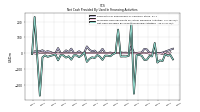 Net Cash Provided By Used In Financing Activities