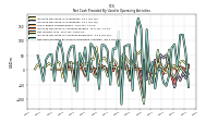 Net Cash Provided By Used In Operating Activities