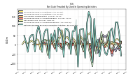 Increase Decrease In Inventories