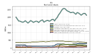 Other Assets Noncurrent