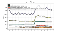 Other Liabilities Noncurrent