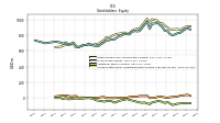 Accumulated Other Comprehensive Income Loss Net Of Tax