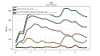 Accounts Receivable Net Current