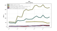 Other Accrued Liabilities Current