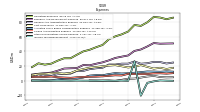 Income Tax Expense Benefit