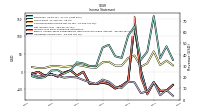 Income Loss From Continuing Operations 
Before Income Taxes Extraordinary Items Noncontrolling Interest