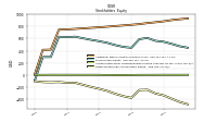 Retained Earnings Accumulated Deficit