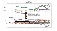 Stockholders Equity