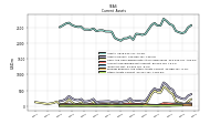 Other Assets Current