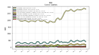 Operating Lease Liability Current