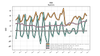 Other Nonoperating Income Expense