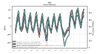 Net Income Loss