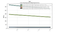 Lessee Operating Lease Liability Payments Due Year Three