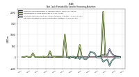 Net Cash Provided By Used In Financing Activities