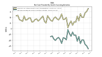 Net Cash Provided By Used In Investing Activities