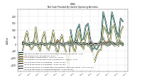 Increase Decrease In Accounts Receivable