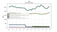 Deferred Income Tax Assets Net