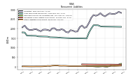 Other Liabilities Noncurrent