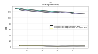 Operating Lease Liability Current