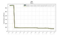 Weighted Average Number Of Shares Outstanding Basic