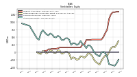 Stockholders Equity