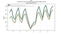 Revenue From Contract With Customer Excluding Assessed Taxus-gaap: Product Or Service