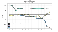 Stockholders Equityus-gaap: Statement Equity Components