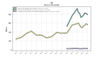 Allowance For Doubtful Accounts Receivable Current