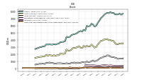 Cash And Cash Equivalents At Carrying Value