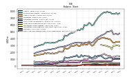 Cash And Cash Equivalents At Carrying Value